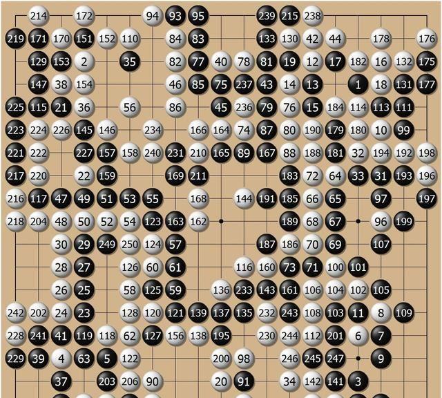 曹薰铉时代之前韩国围棋的一代霸主——金寅