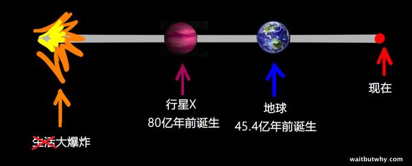 外星人与费米悖论:为什么我们还没见到外星人？