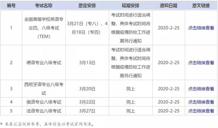 突发！4月申报期延长！高考延期！这些考试也延期了！