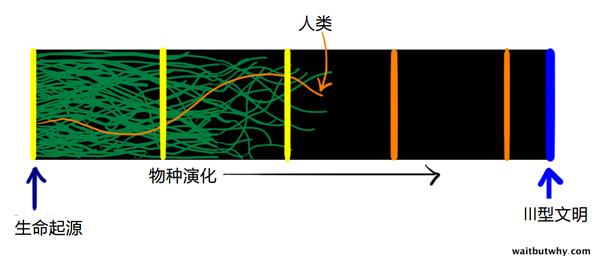 外星人与费米悖论:为什么我们还没见到外星人？