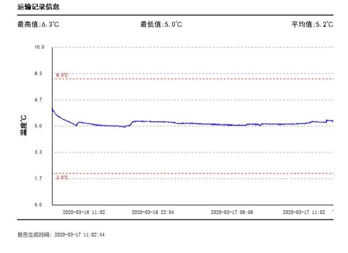 启示录：抢滩万亿市场，撑起生命通道，京东物流靠了三个字