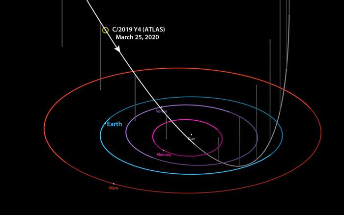 明亮的世纪彗星又来了？阿特拉斯彗星：5月底或将肉眼可见？