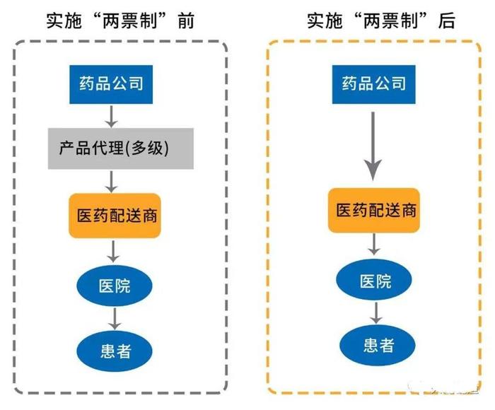 启示录：抢滩万亿市场，撑起生命通道，京东物流靠了三个字