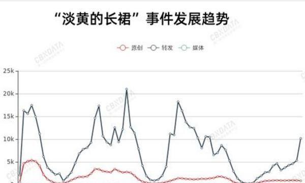 陶喆万万没想到，18年前写给前女友的情伤歌，如今竟成网红神曲