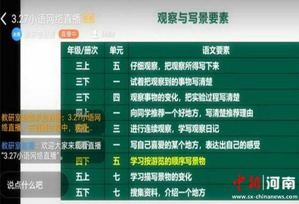 许昌市建设路学校教育集团语文教师参加第四期网络培训研讨学习