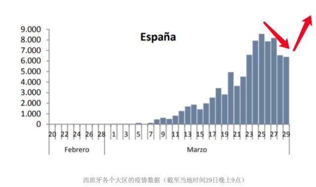 官宣，西班牙破10万，美国19万！世界杯球星叹服：中国人真守纪律