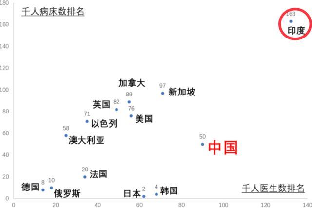 为什么印度成了人类战胜新冠病毒的最大变数