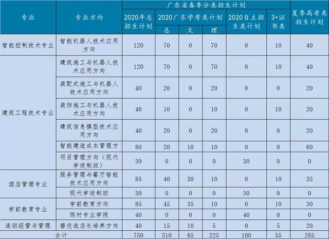 大专毕业愁就业？这里的毕业生拿“万元月薪”！