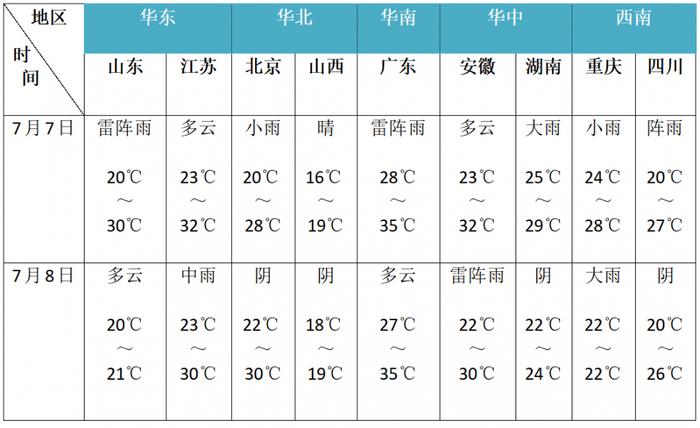 高考延期1个月， 给每位考生的26条“温馨提示”