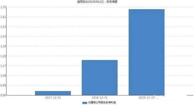 一场疫情，身家月涨95亿，塑料厂老板一跃成为山东十大富豪！