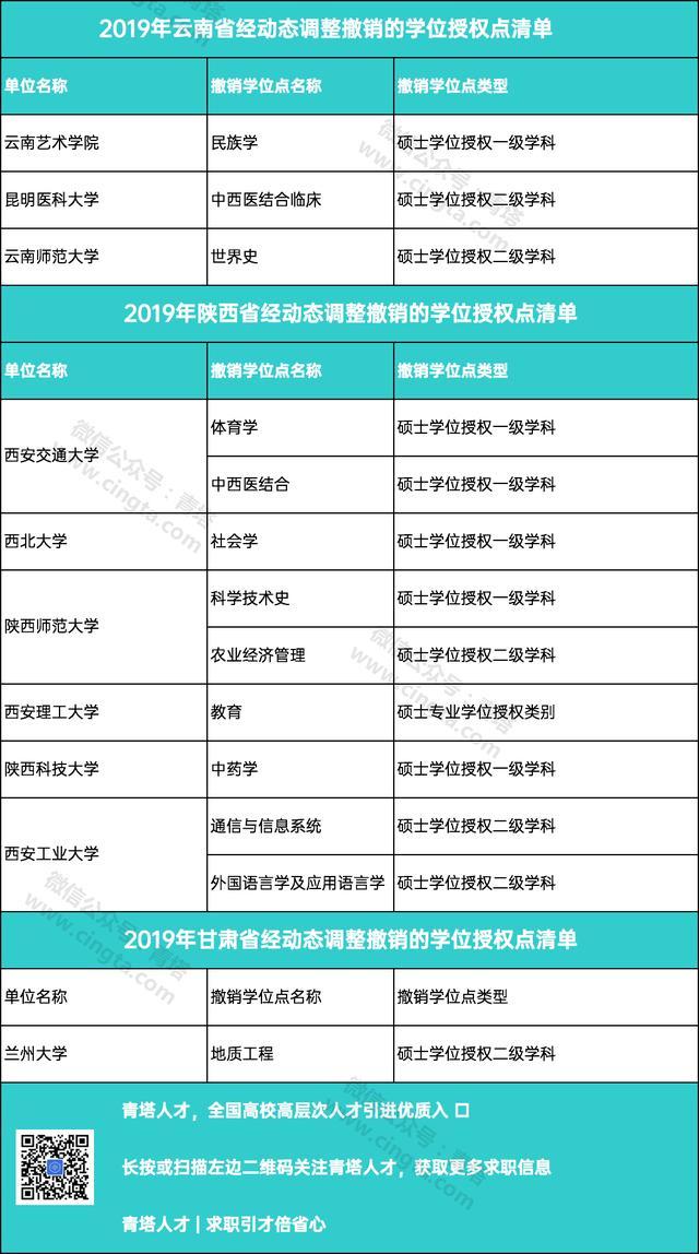 重磅！101家高校撤销193个学位点，156家高校新增231个学位点