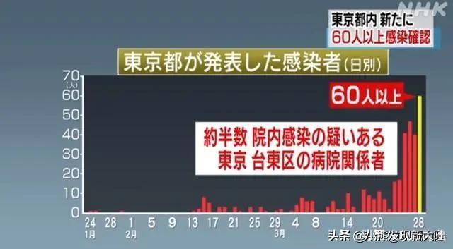 为奥运欺骗全世界纽约时报惹怒日本，日本抨击美国才是病毒发源地