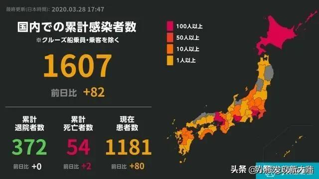 为奥运欺骗全世界纽约时报惹怒日本，日本抨击美国才是病毒发源地