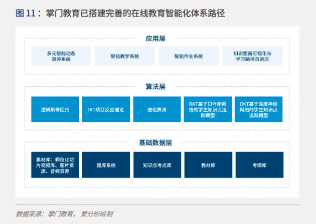 中国社科院发布在线教育报告：学习辅导品类掌门1对1市场份额第一