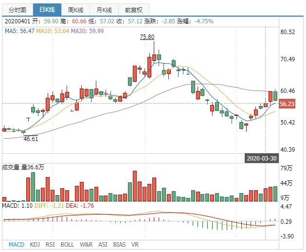 ​作为磷酸铁锂电池的“技术补丁”，比亚迪“刀片电池”为何火了