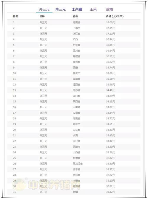 4月2日猪评：猪市非瘟四起，猪价何时能涨？