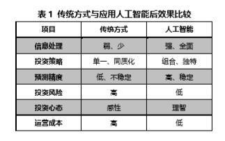 郭涛：基于人工智能技术预测正逐渐成为现实