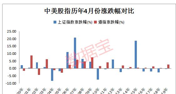 警惕，另一轮崩跌恐来临？今晚，这一关键数据恐引发美元抛售