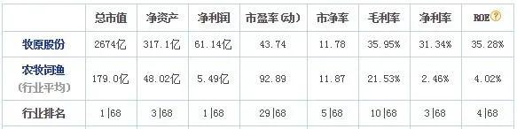 多只个股封涨停！游资大买外资扫货，搞科技不如养猪“造富”？​