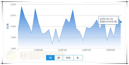 4月2日猪评：猪市非瘟四起，猪价何时能涨？