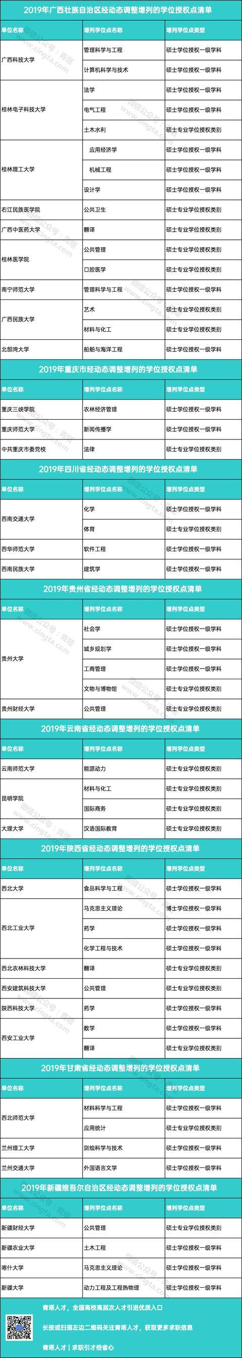 重磅！101家高校撤销193个学位点，156家高校新增231个学位点