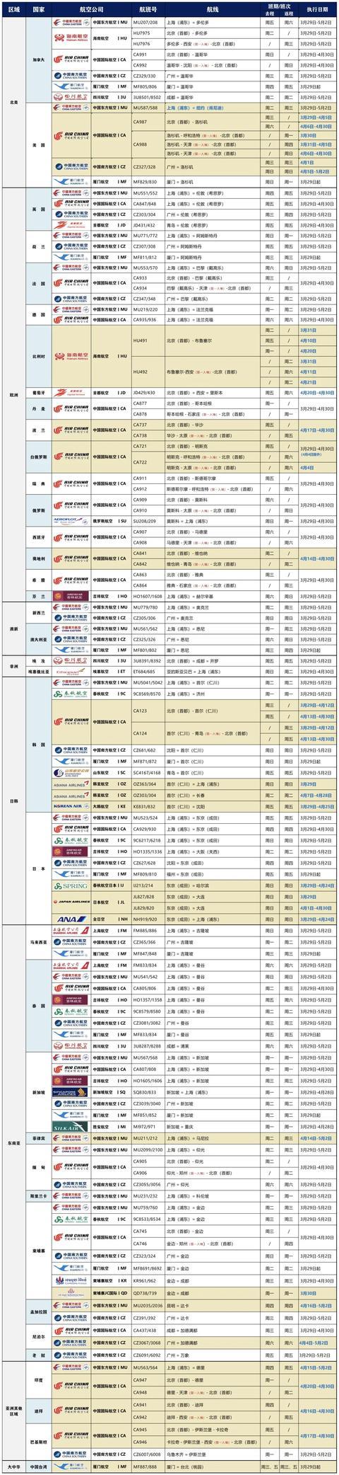 【转需】外交部开始组织留学生撤离，能飞回祖国的航班信息