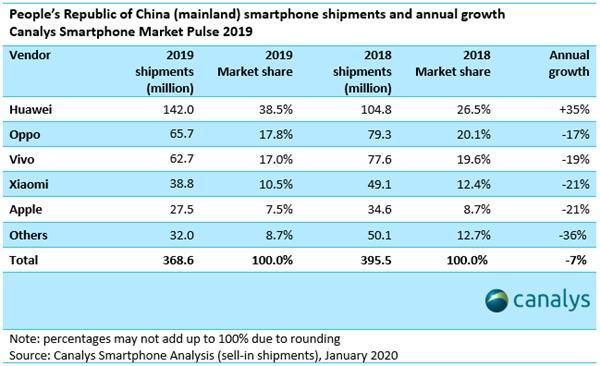 荣耀30S全面测评：麒麟820+6400万三摄+5G，2399元香不香？