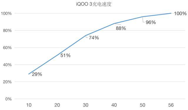 挖孔屏设计+碳纤VC液冷散热，盘点iQOO 3不得不看的细节