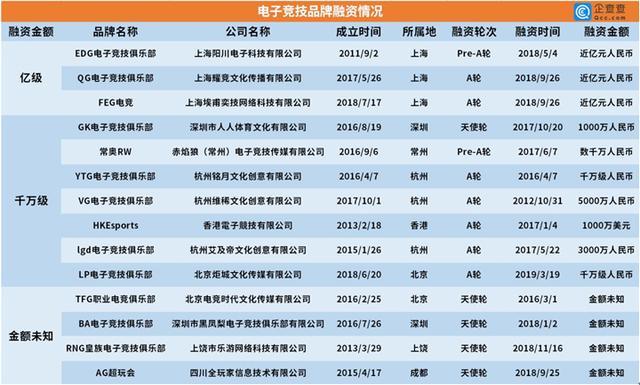 电竞行业“云赛事”抢眼亮相，2020年或将成为电竞市场里程碑