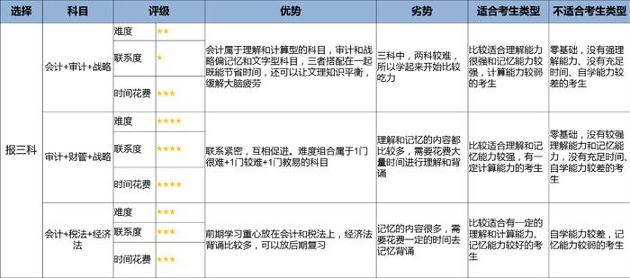 CPA报名，今天起暂停!