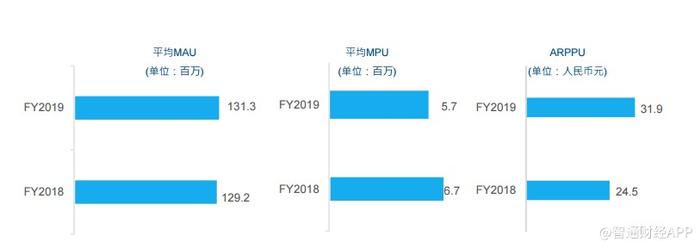 重读创梦天地(01119)财报 增长飞轮打响新战役