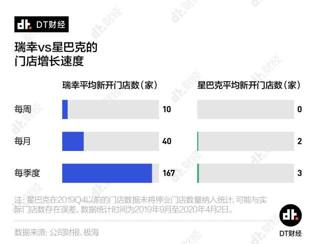 突然暴雷的瑞幸，除了5000家门店还留下了什么？