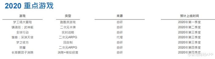 重读创梦天地(01119)财报 增长飞轮打响新战役