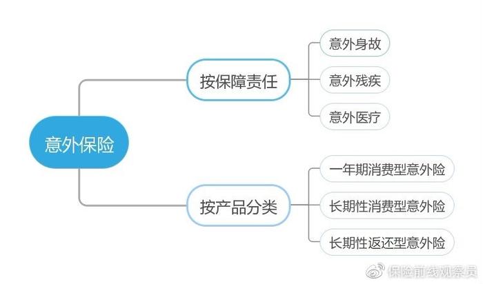 看不懂、怕忽悠、买不起，怎么选对适合自己的保险？