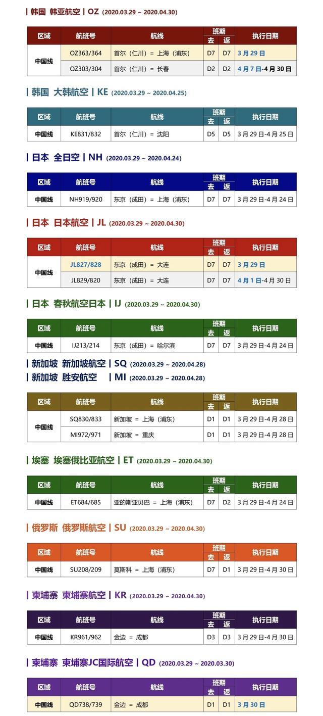 【转需】外交部开始组织留学生撤离，能飞回祖国的航班信息