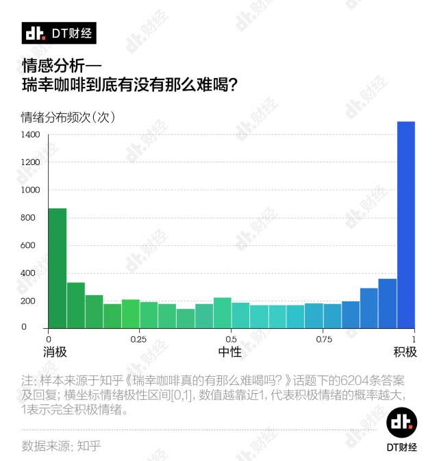 突然暴雷的瑞幸，除了5000家门店还留下了什么？