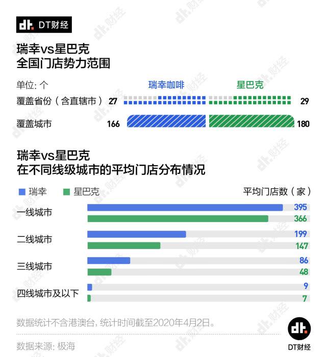 突然暴雷的瑞幸，除了5000家门店还留下了什么？