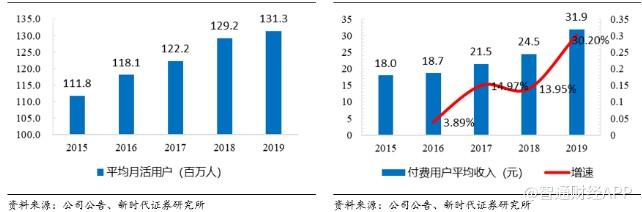 重读创梦天地(01119)财报 增长飞轮打响新战役