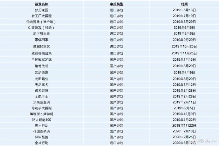 重读创梦天地(01119)财报 增长飞轮打响新战役