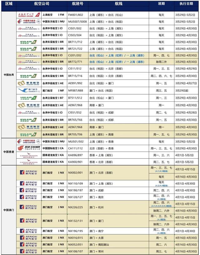 【转需】外交部开始组织留学生撤离，能飞回祖国的航班信息