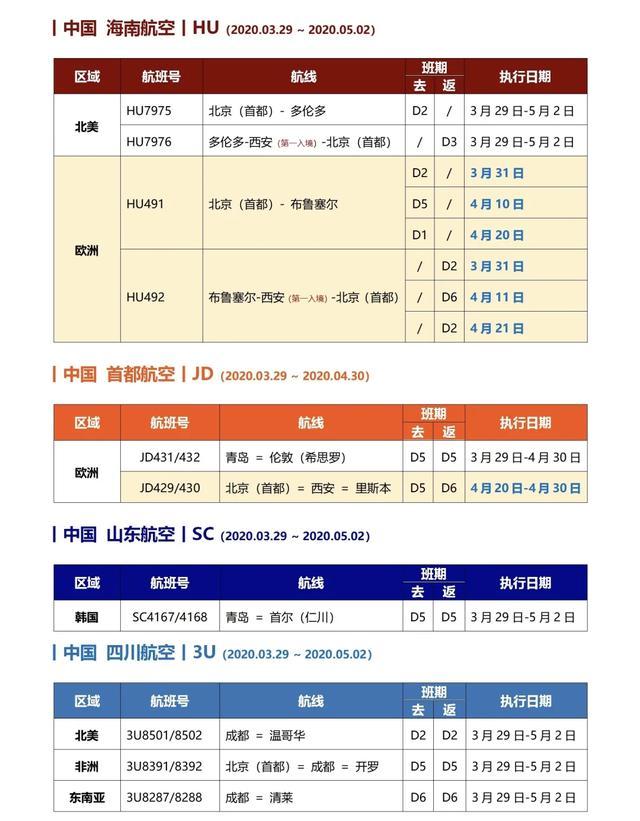 【转需】外交部开始组织留学生撤离，能飞回祖国的航班信息