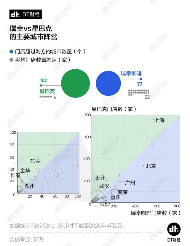 突然暴雷的瑞幸，除了5000家门店还留下了什么？