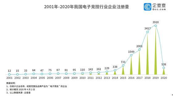 电竞行业“云赛事”抢眼亮相，2020年或将成为电竞市场里程碑