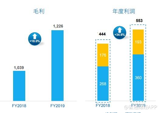 重读创梦天地(01119)财报 增长飞轮打响新战役