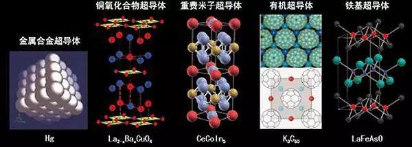 当半导体纳米线与超导体耦合时，可以被调谐到拓扑量子态！