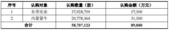 妙可蓝多的“骗局”