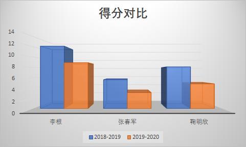 上海男篮｜一掷千金引进强援却陷入迷茫，季后赛仅剩一丝希望