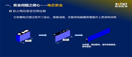 谁与争锋？“刀片电池”能否担当主流乘用车最佳解决方案重任？