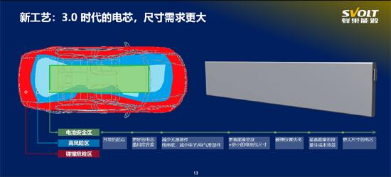 谁与争锋？“刀片电池”能否担当主流乘用车最佳解决方案重任？