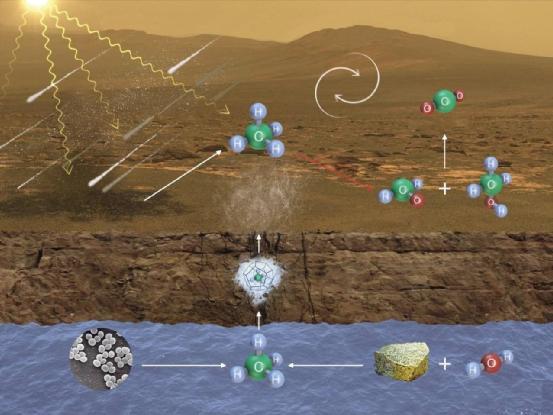 好奇号时隔7年终传回喜讯，火星大气含高浓度甲烷，或存在微生物